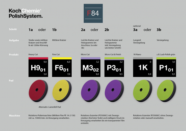 Koch-Chemie-Poliermatrix_DE-F84.png